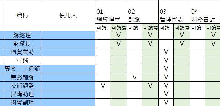 客製化主機權限管理